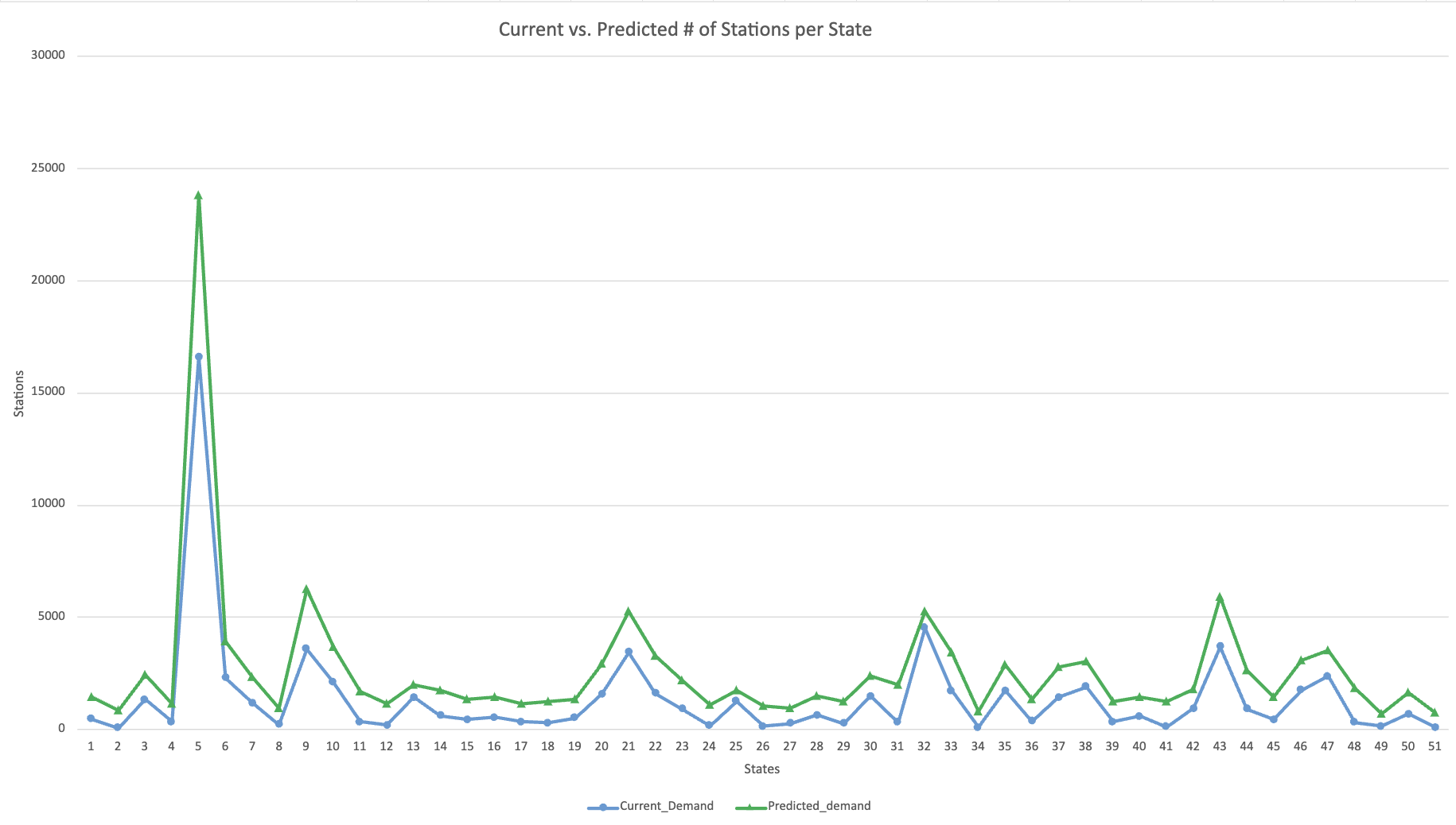 Monthly Charging Trends Chart