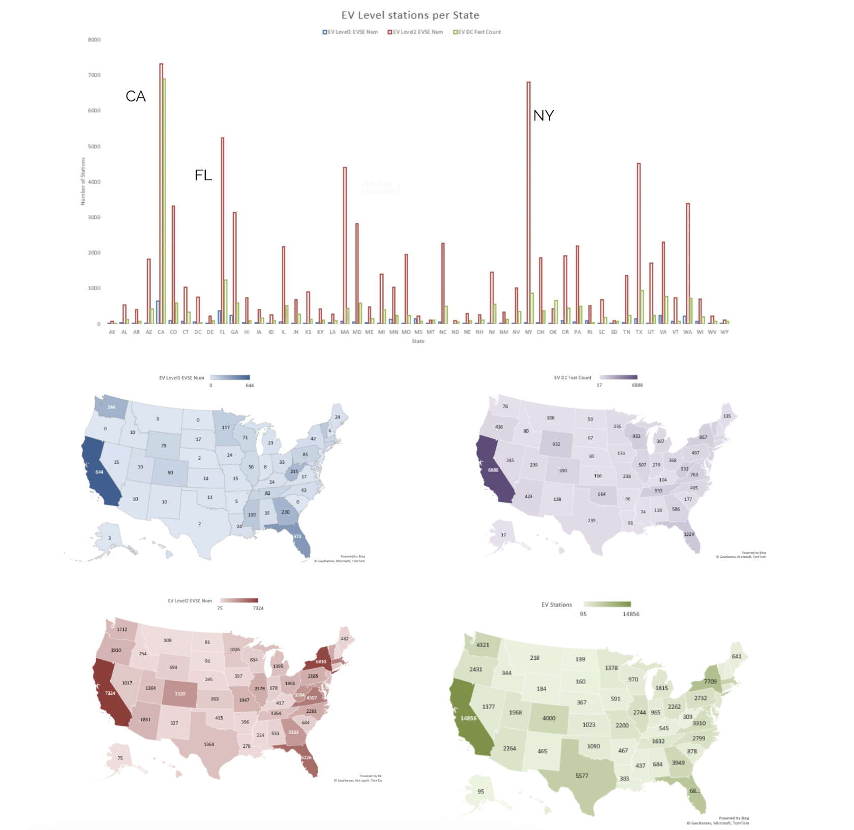 Heatmap Chart