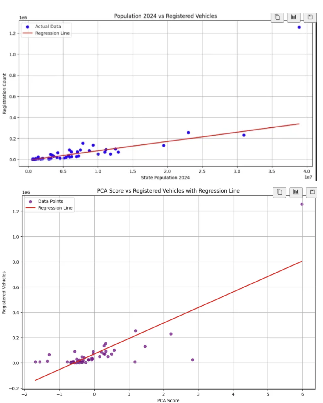 Charging Session Duration Chart